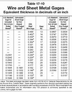 Image result for Steel Gauge in Inches