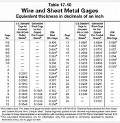 Image result for Battery Cable Gague Chart