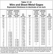 Image result for 14 Gauge Electrical Wire
