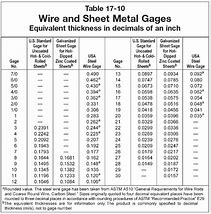 Image result for AISC Gauges