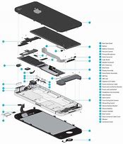 Image result for Front View and Back View of iPhone