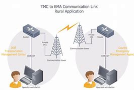 Image result for Ixr Telecommunication