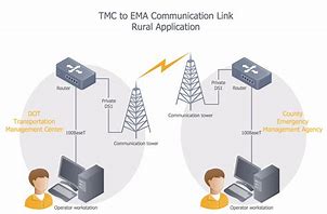 Image result for Telecommunications Network Equipment