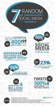 Image result for Social Media Statistics Infographic