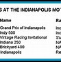 Image result for Indy Winners List