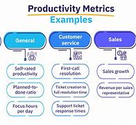 Image result for Measured Company
