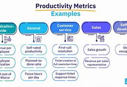 Image result for Product Management Metrics