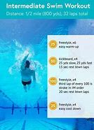 Image result for Beginner Swimming Workout