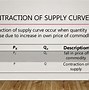 Image result for Difference Between Stock and Supply