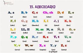 Image result for Abecedario Pronunciacion