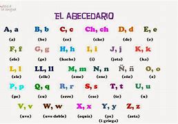 Image result for Alfabeto En Español