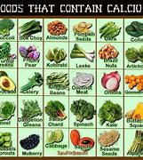 Image result for Cricket Food with Calcium