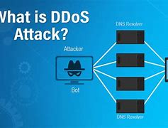 Image result for What Is DDoS Attack