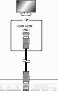Image result for Seiki TV HDMI Arc