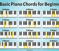 Image result for Learning Piano Chords