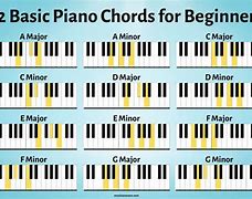 Image result for Learning Piano Chords