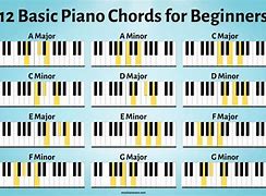 Image result for Piano Chords and Notes