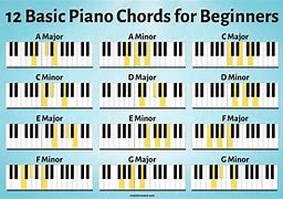 Image result for Basic Keyboard Chords