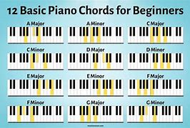 Image result for A C# E Chord Piano