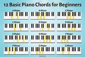 Image result for Beginner Piano Chords Chart