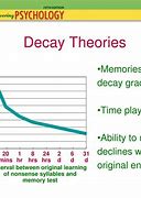 Image result for Memory Decay