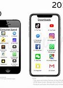 Image result for Famous iOS Apps