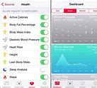Image result for Mobile Medical Devices