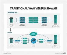 Image result for WAN Technologies