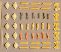 Image result for All Types of Pasta Noodles