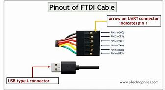 Image result for FTDI RS232 Color