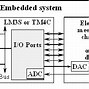 Image result for ARM Architecture Simple Diagram
