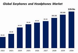 Image result for Headphone Market Asia