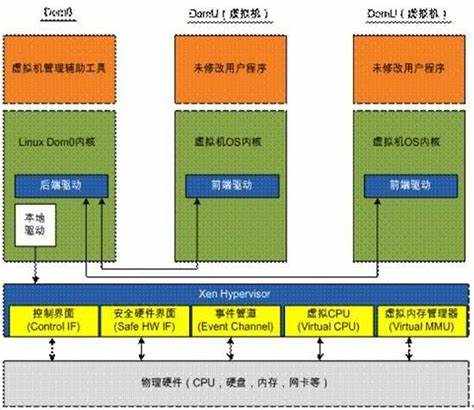 amdcpu虚拟化中的表现(amd的cpu虚拟化禁用正常吗)