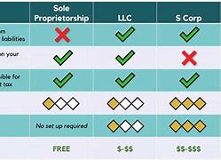 Image result for Limited Liability Partnership Pros and Cons