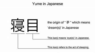 Image result for Yume Kanji