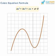 Image result for Cubic Addition Formula