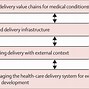Image result for Care Management Systems