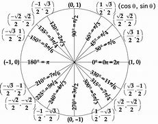 Image result for Circle Number 7 Worksheet