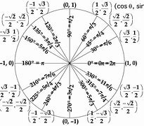 Image result for 13 Circle