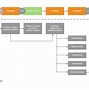 Image result for How to Create Marketing Plan for Mobile App Template Editable