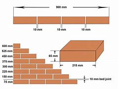 Image result for Actual Size of 2 X 4 Block