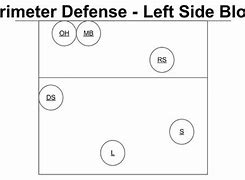 Image result for Volleyball Defense Coverage Diagrams