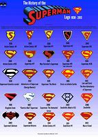 Image result for Superman Logo Letter T