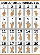 Image result for 7 in Sign Language