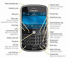 Image result for BlackBerry 9900 Power Button