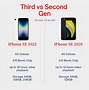 Image result for New iPhone 2022