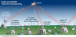Image result for TV Signal Sign