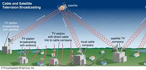 Image result for Live TV Signal Transmission System