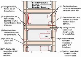 Image result for Steel Plate Wall