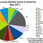 Image result for Market Share of Luxury Brand